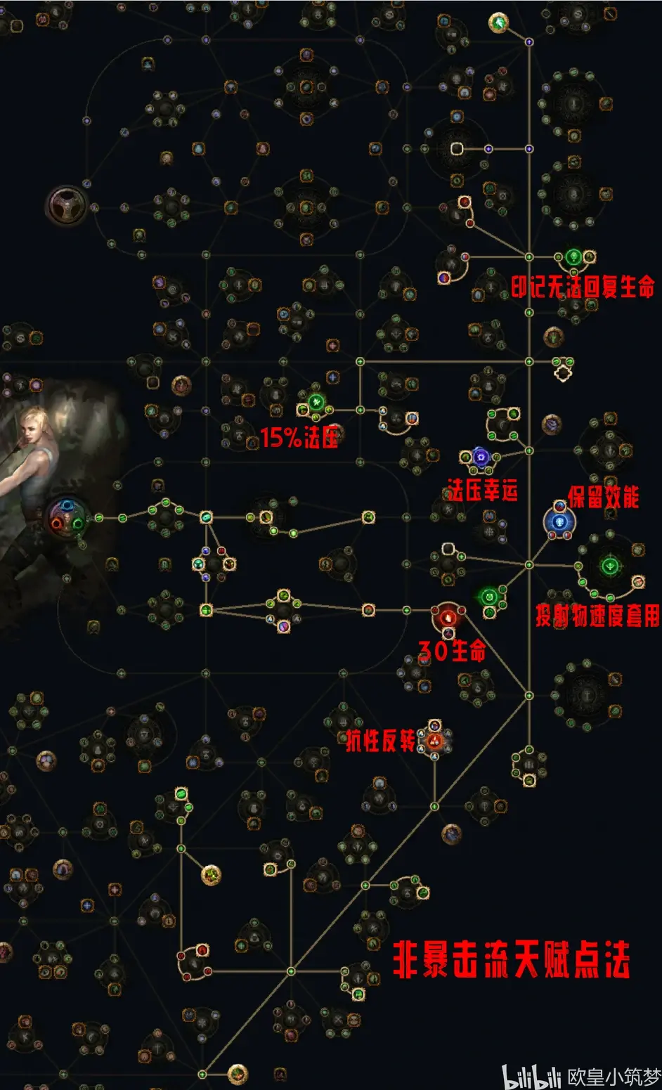 《流放之路s26-锐眼三体弓从入门到入土》开荒赚钱两把抓!