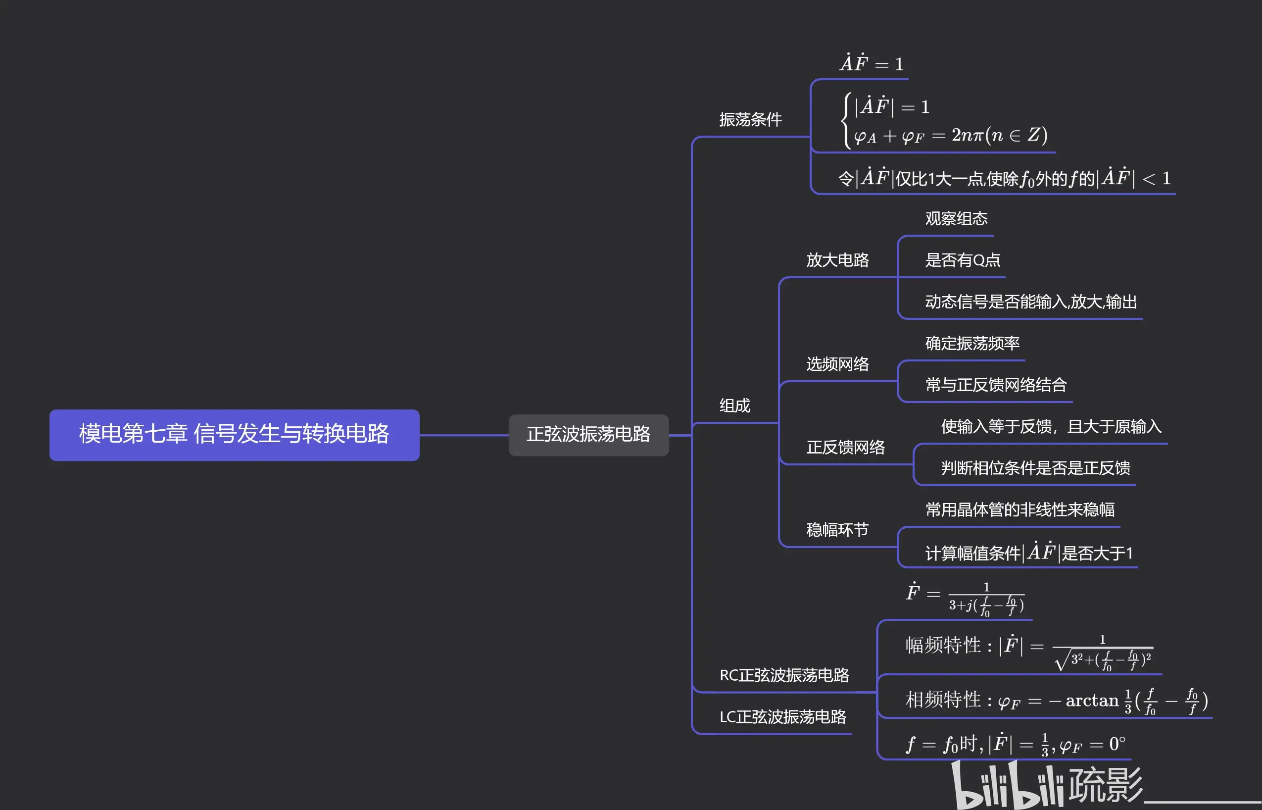 高二通用技术思维导图(电子控制)