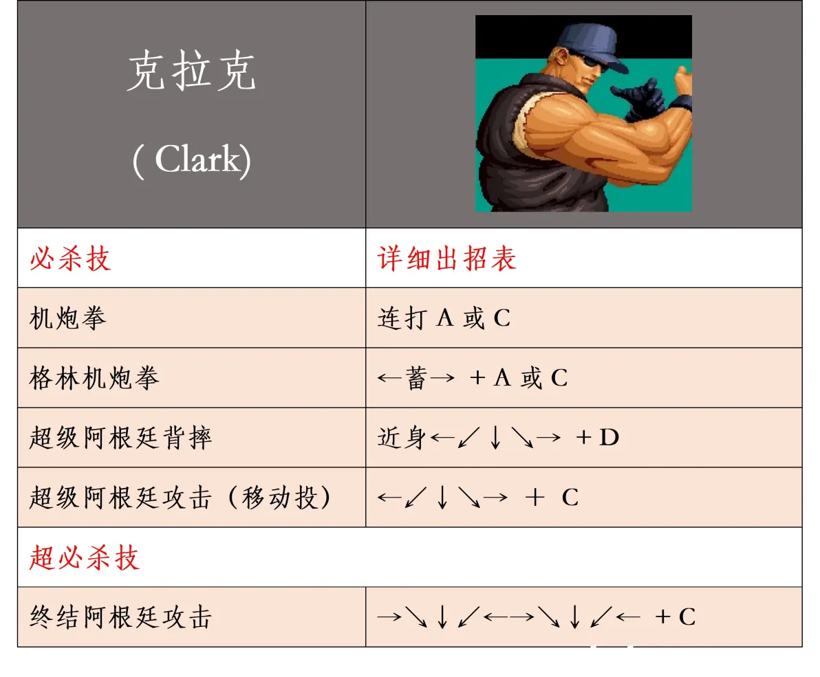 拳皇95kof95全人物详细出招表超精致哦