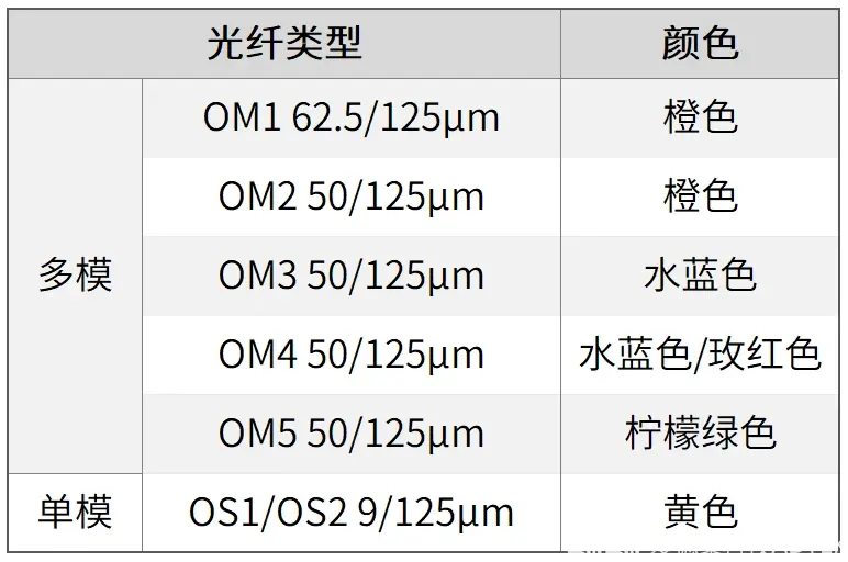 十二芯光纤颜色顺序图图片