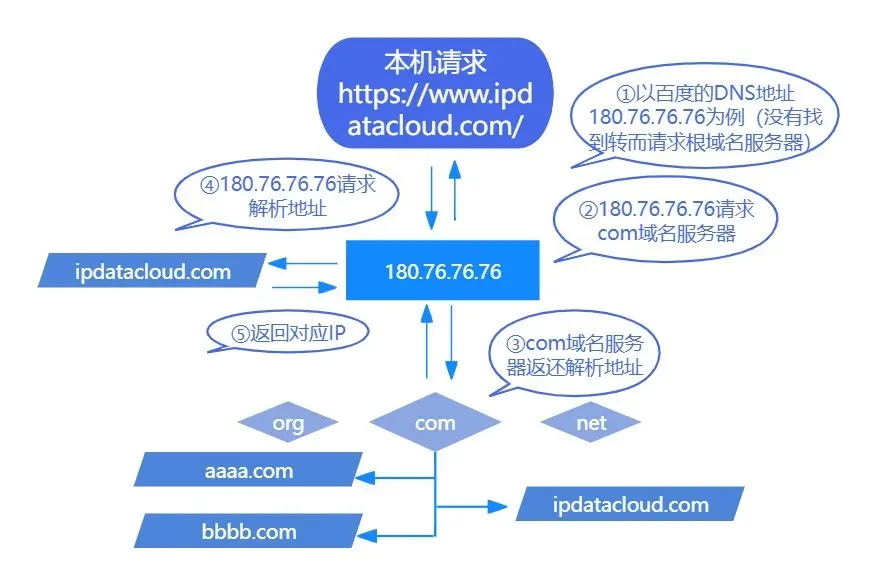 动态域名解析是如何实现域名与IP地址的实时更新的？  第1张