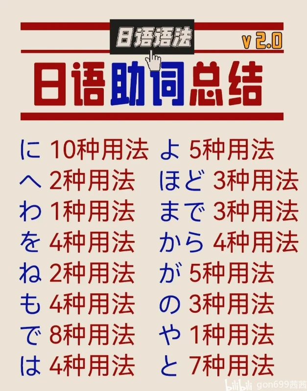 16个日语助词66种用法总结 - 哔哩哔哩