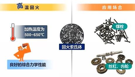 机械热处理四把火:退火、正火、淬火、回火 - 哔哩哔哩