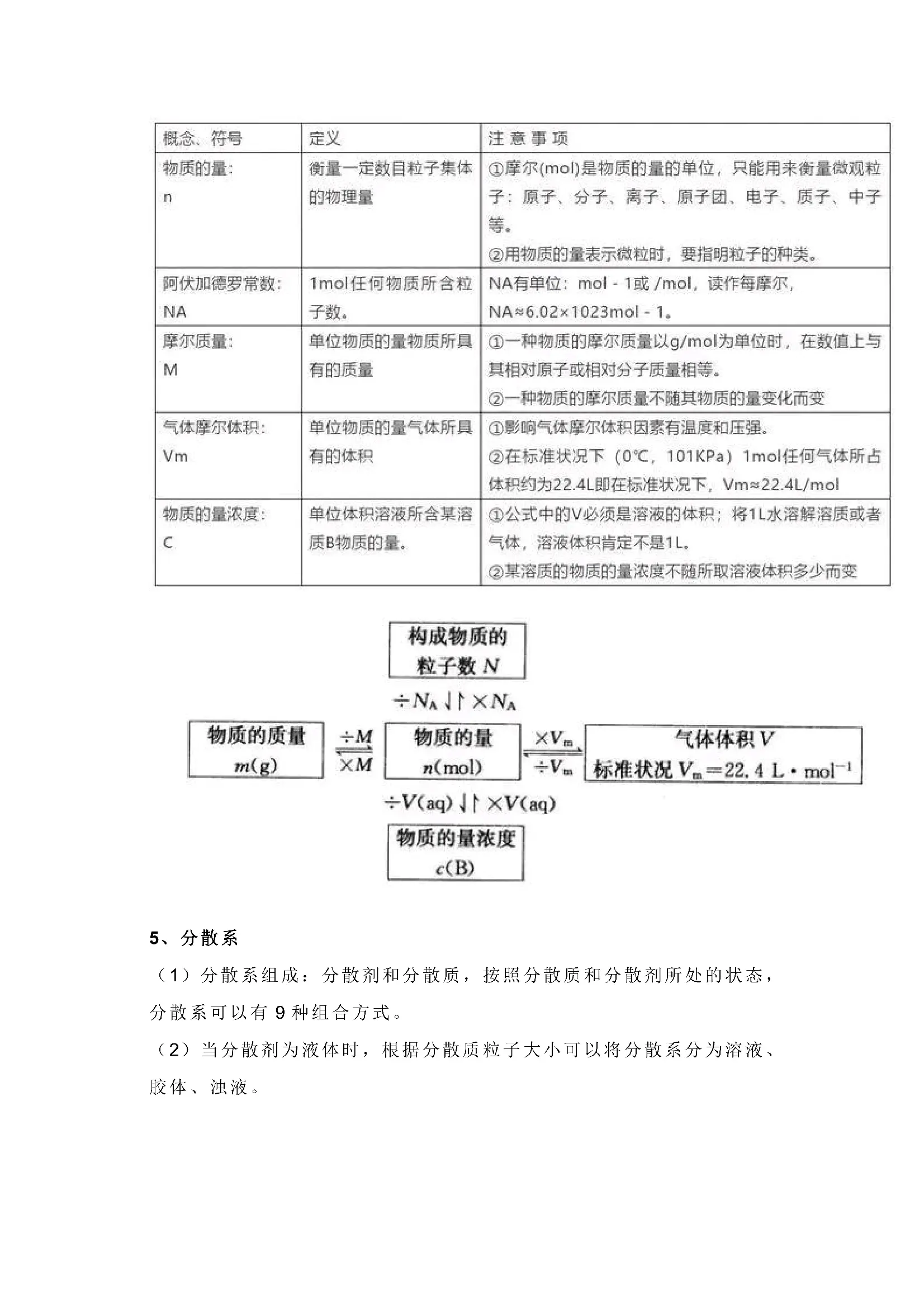 高一化学,七天复习计划