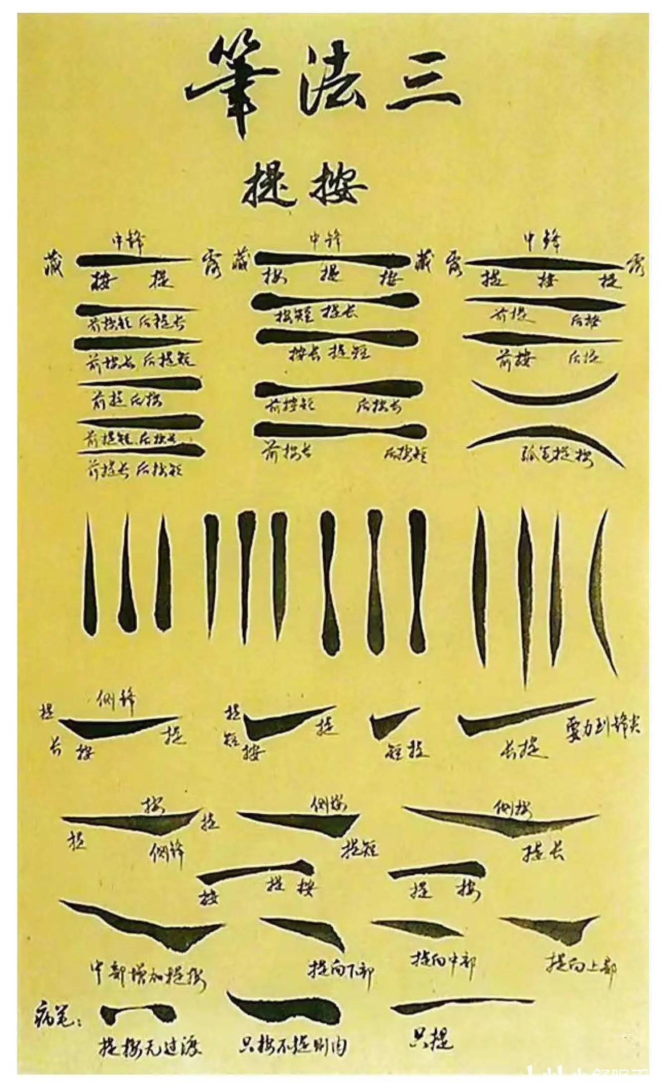 初学者必学的毛笔书法控笔教程,建议收藏!