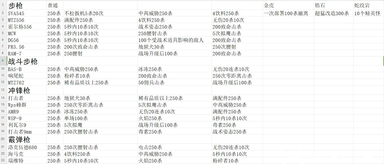 暗物质武器合成表图片