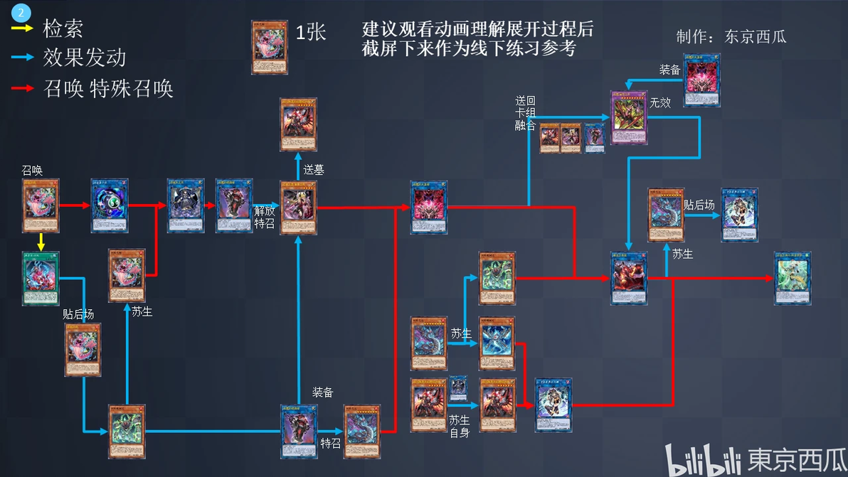 【游戏王MD】刻魔蛇眼 展开路线图汇总 - 哔哩哔哩