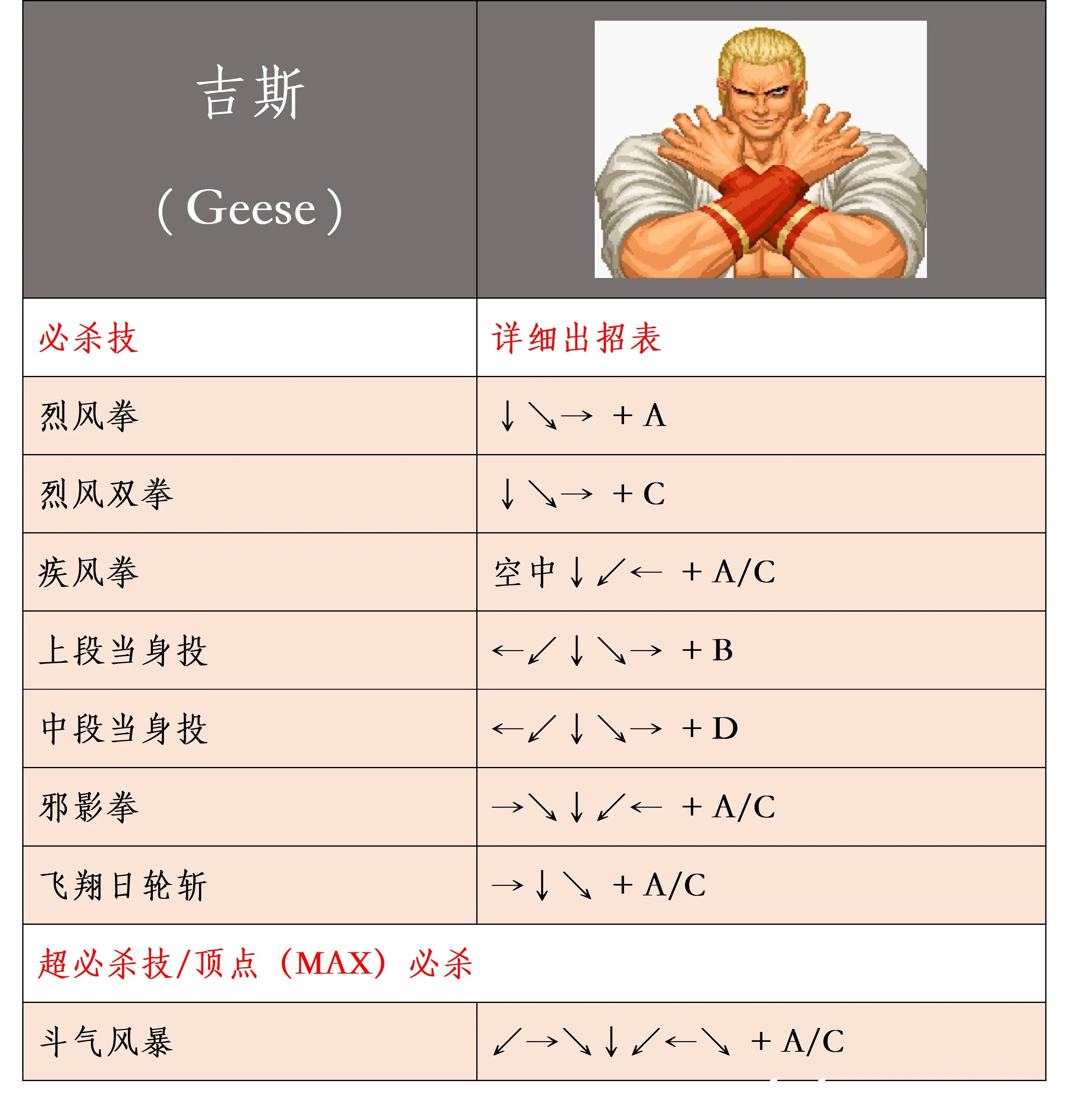 街机格斗游戏出招表