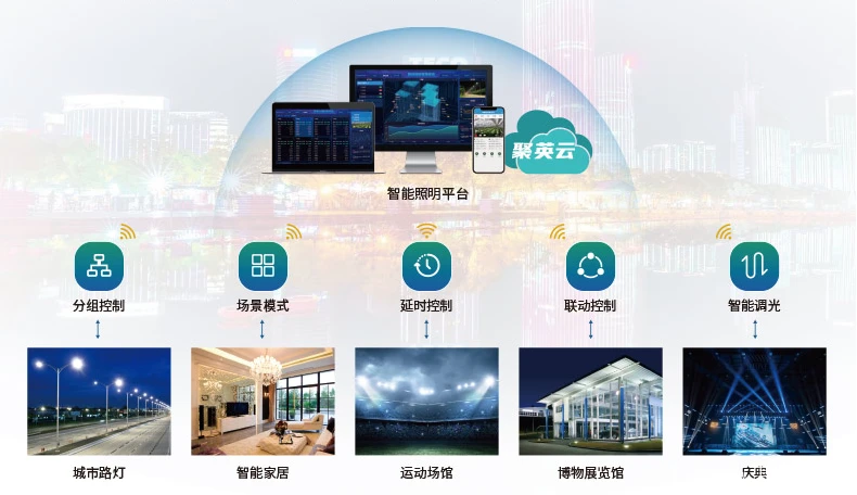 智慧照明控制模块全解析:8大核心模块+典型应用场景,打造智能光环境 - 哔哩哔哩