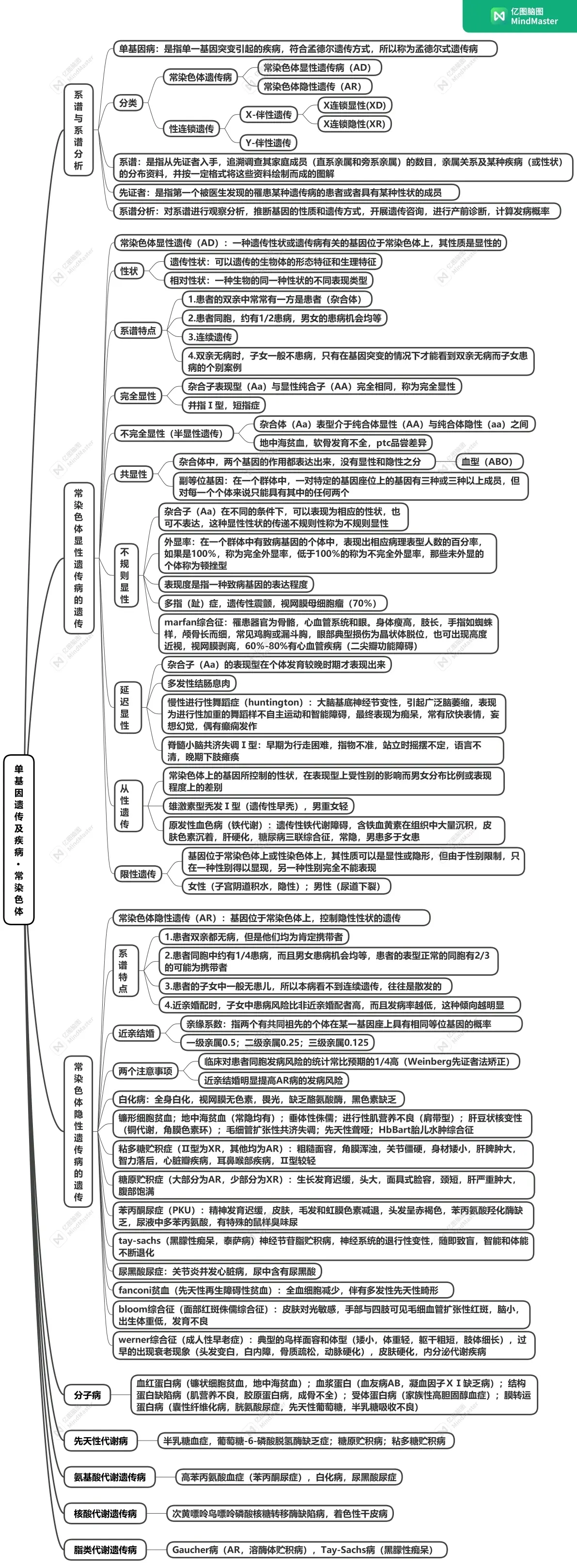 遗传学应用的思维导图图片