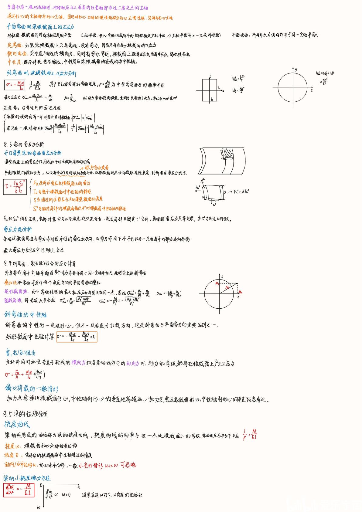 材料力学期末复习笔记 - 哔哩哔哩