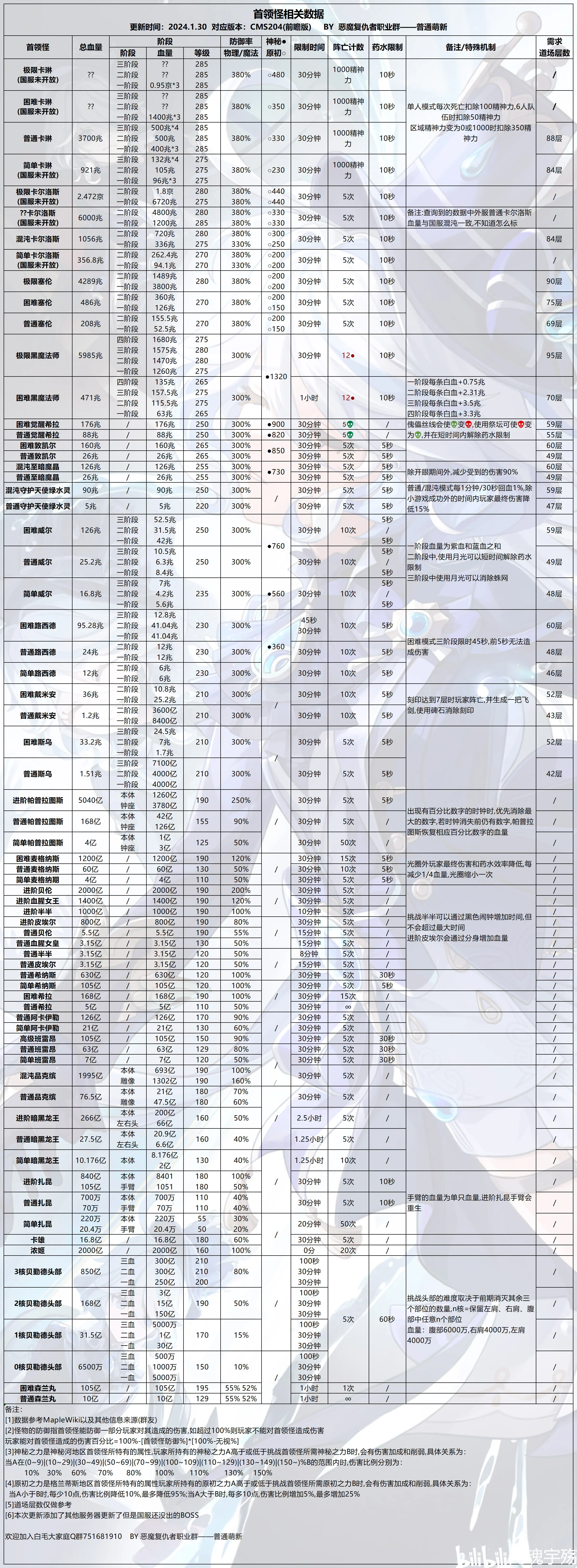 冒险岛所有怪物图鉴图片