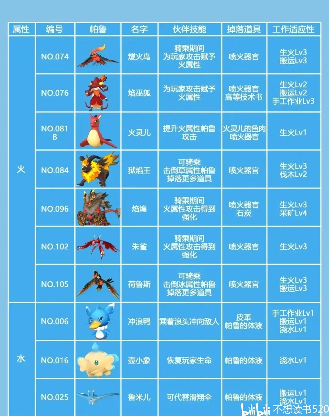 御兽王者所有幻兽图片图片