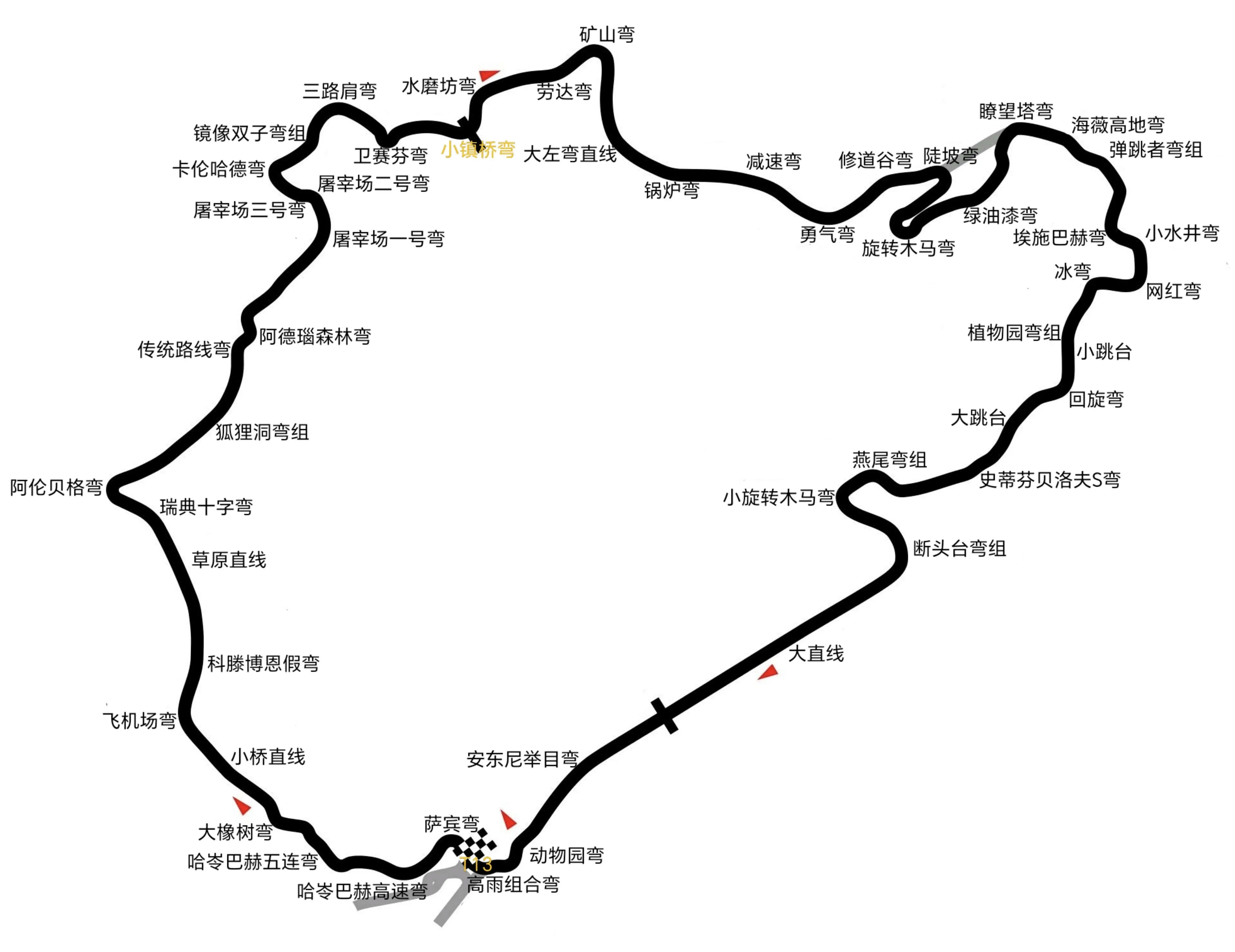 2020纽北赛道最新排名图片