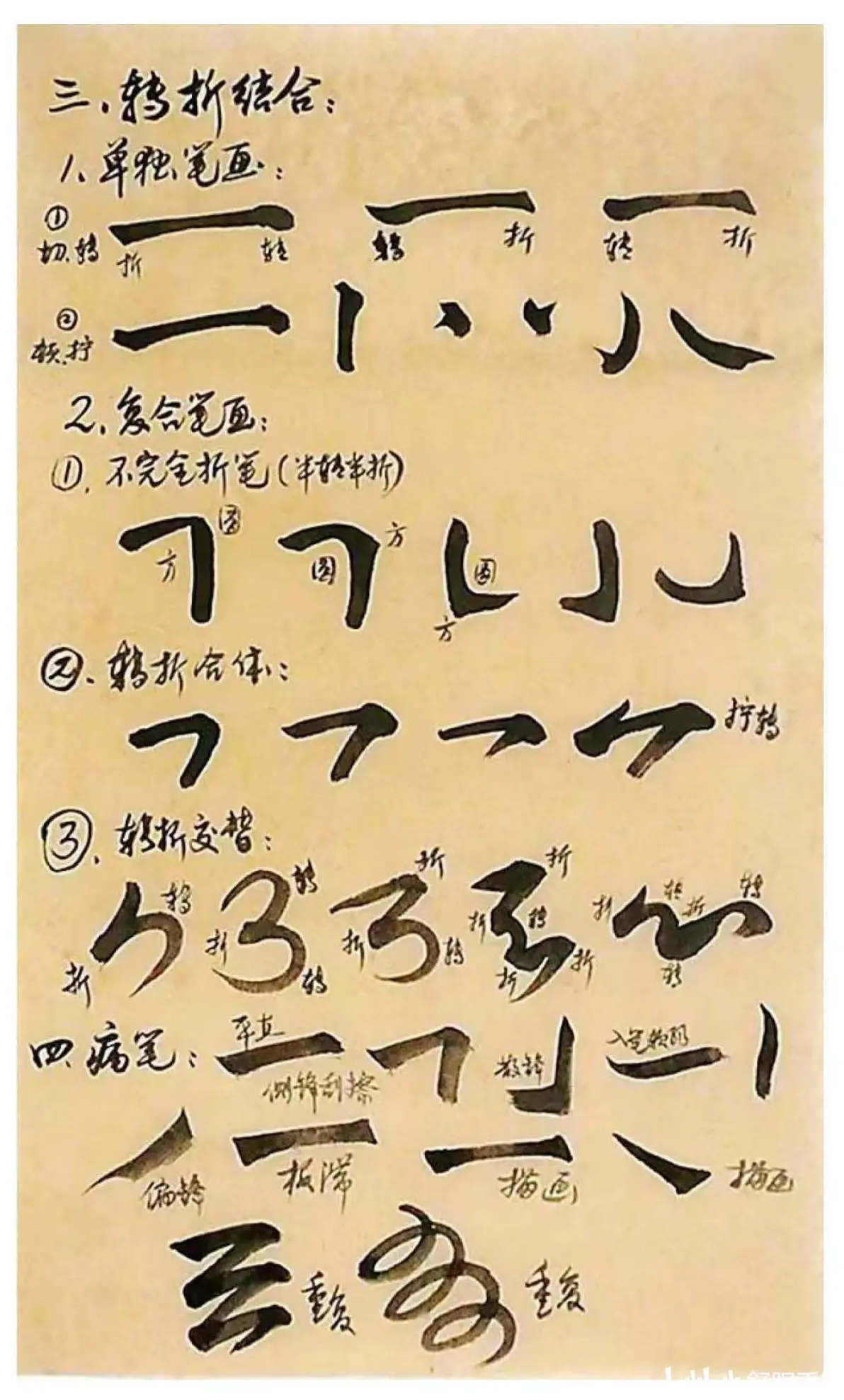 初学者必学的毛笔书法控笔教程,建议收藏!