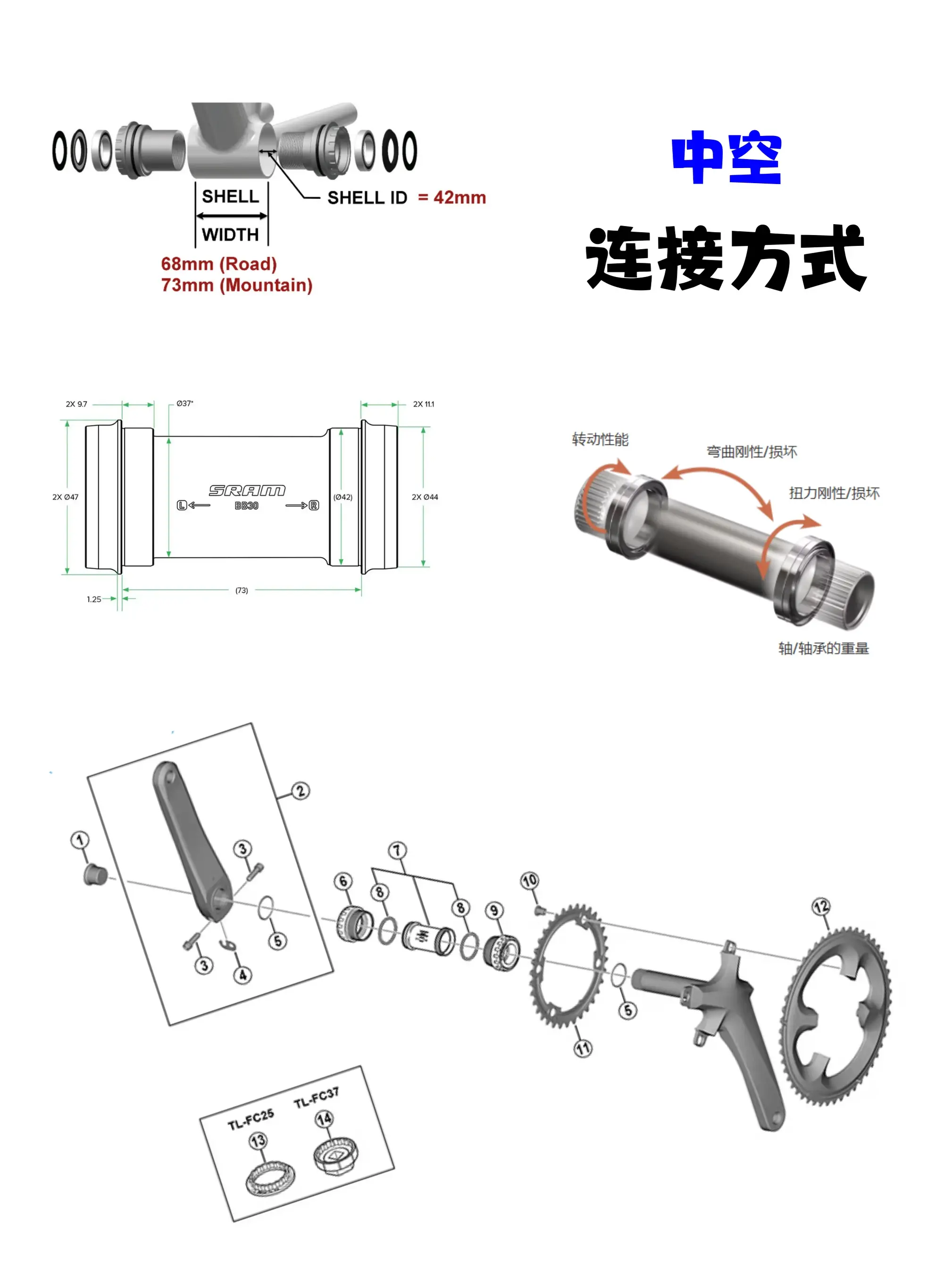 自行车中轴结构图片