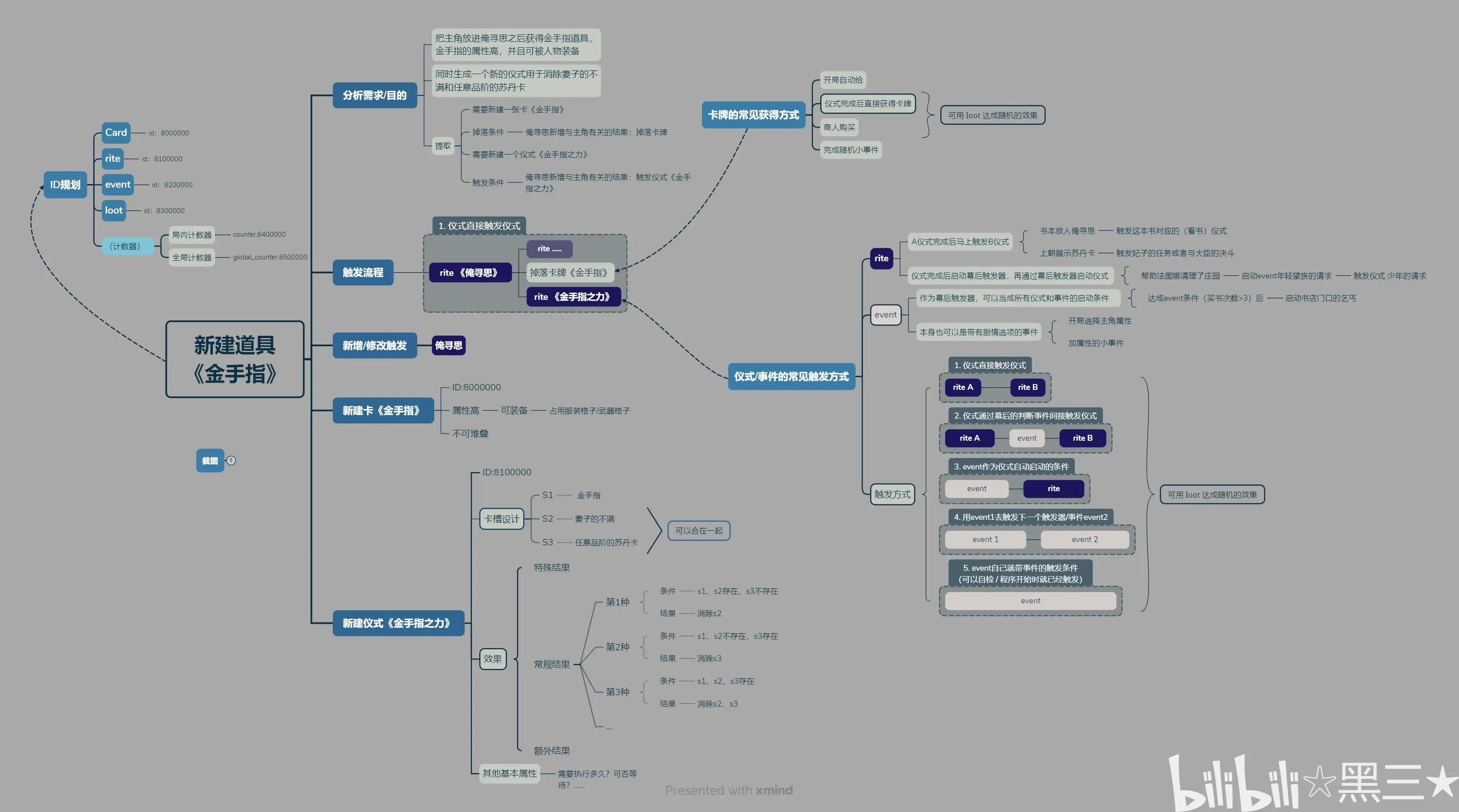json在线解析=json格式化在线工具