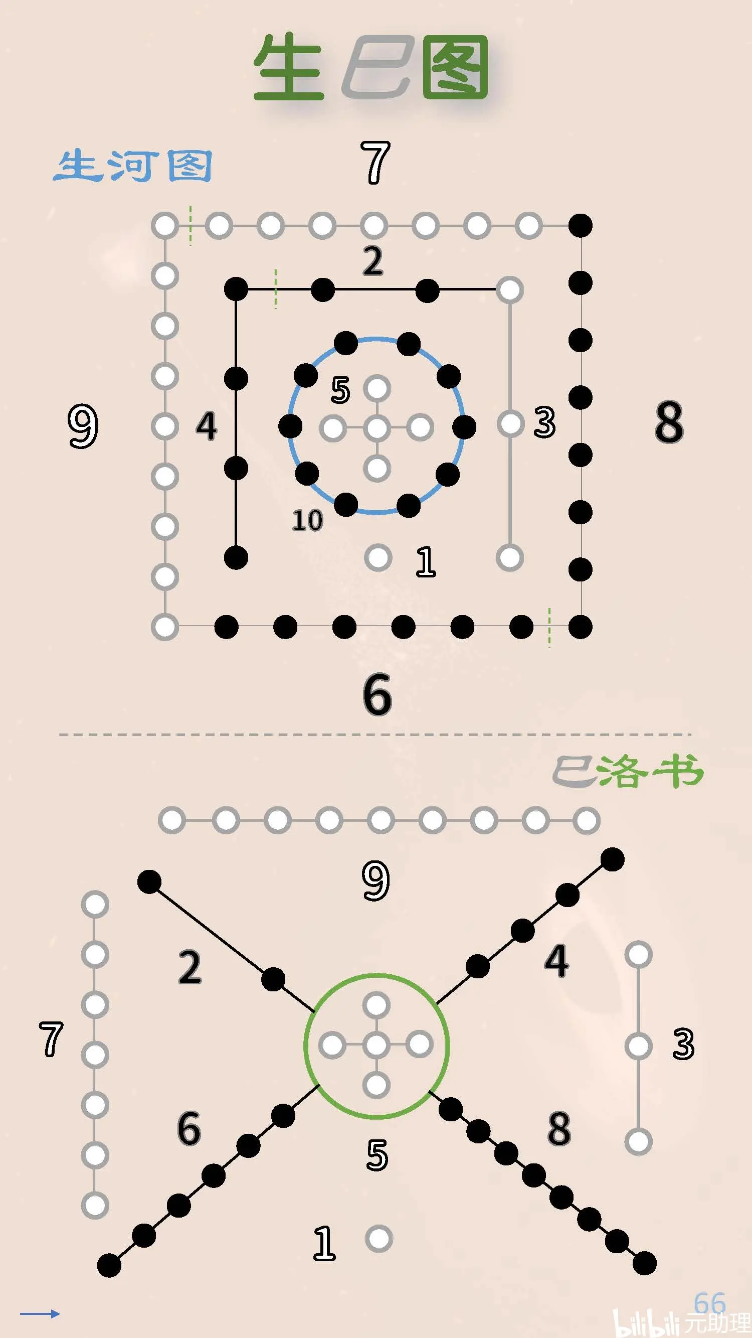 读图时代《清静经》图注24品合集《炁体源流》简体上册【元古籍】