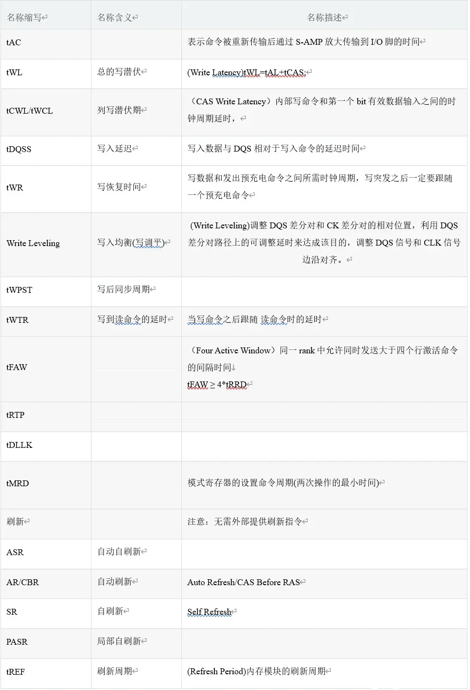 ddr3学习(二)——引脚说明