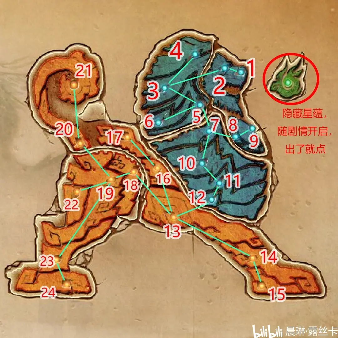 《古剑奇谭:琴心剑魄今何在》傻瓜式星蕴加点攻略
