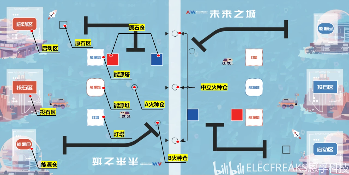 2025世界机器人大赛青少年机器人设计大赛 _ 未来之城赛项 _2025青少年机器人比赛