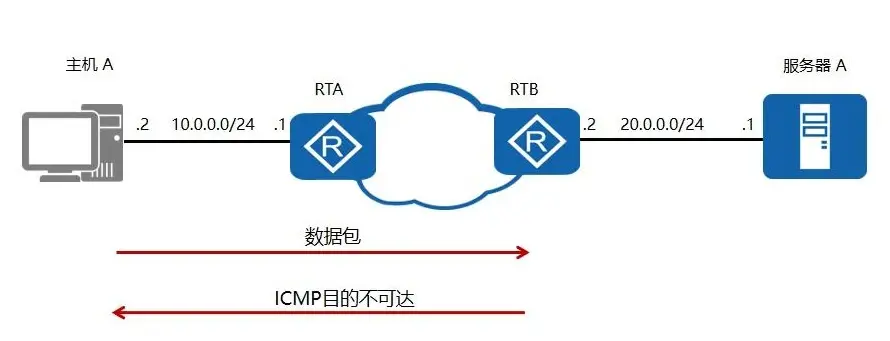 如何隐藏服务器真实IP地址(隐藏服务器IP：安全保障)  第1张