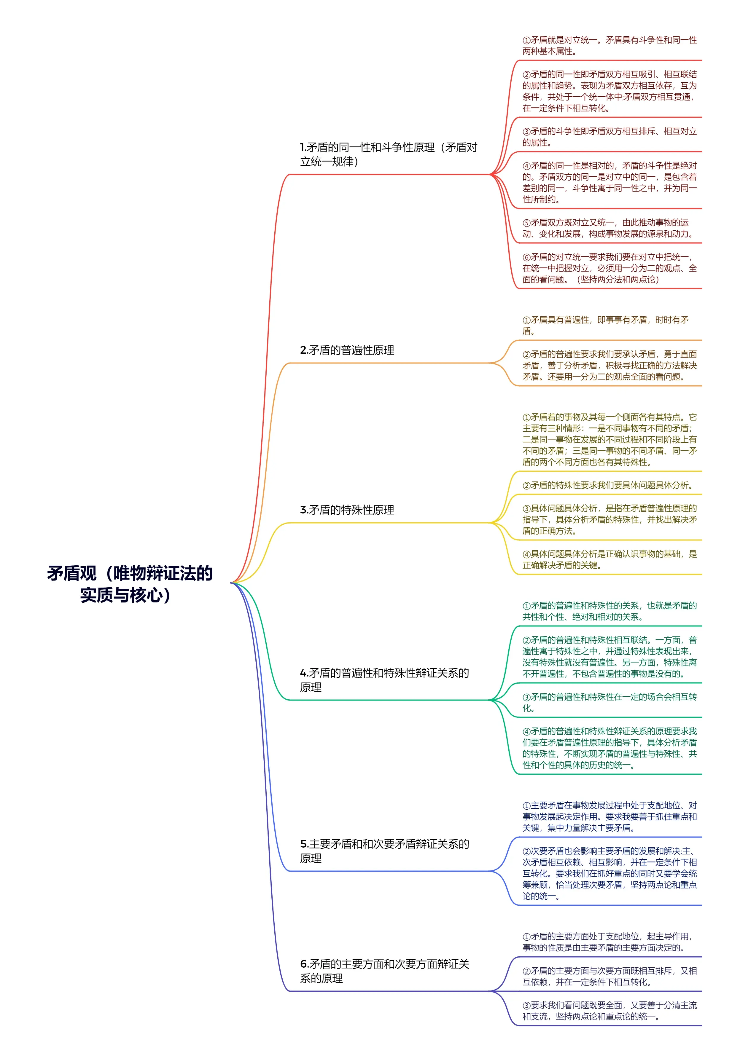 管理哲学有哪些观点呢(管理哲学的作用)
