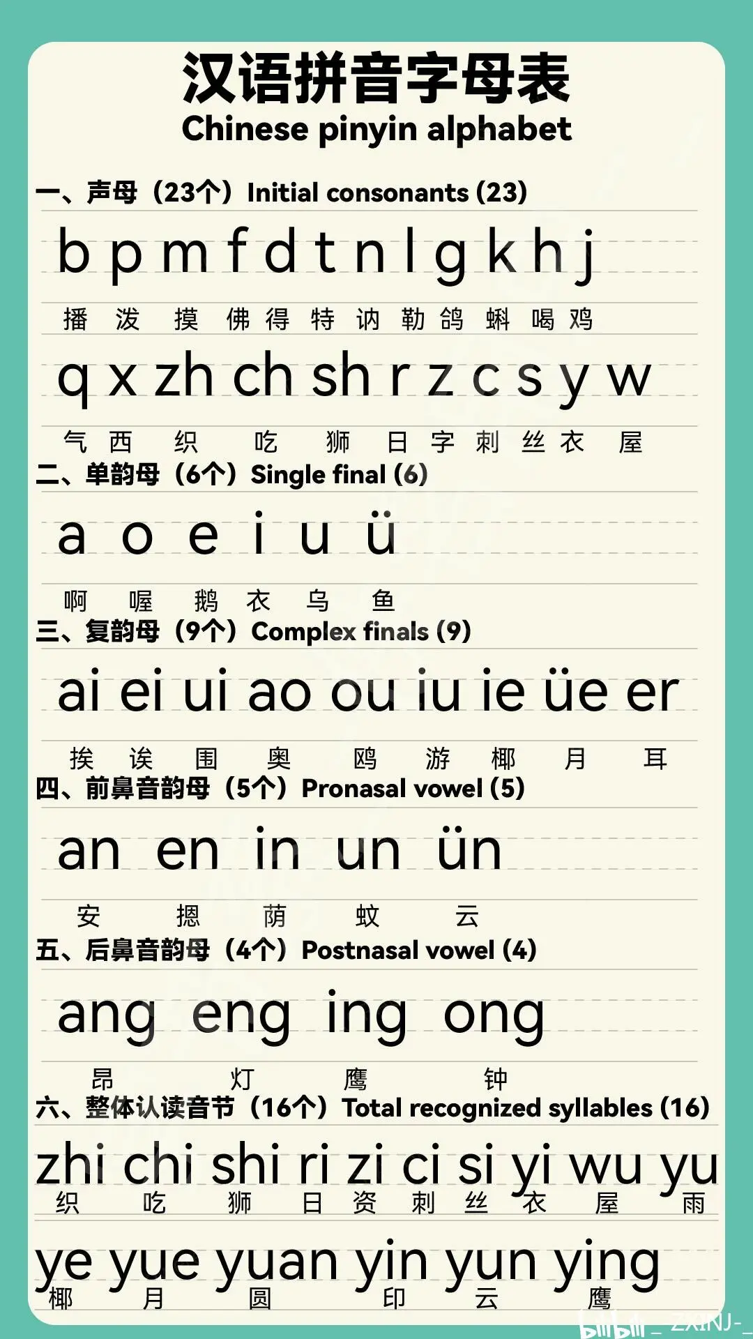 汉语拼音字母表