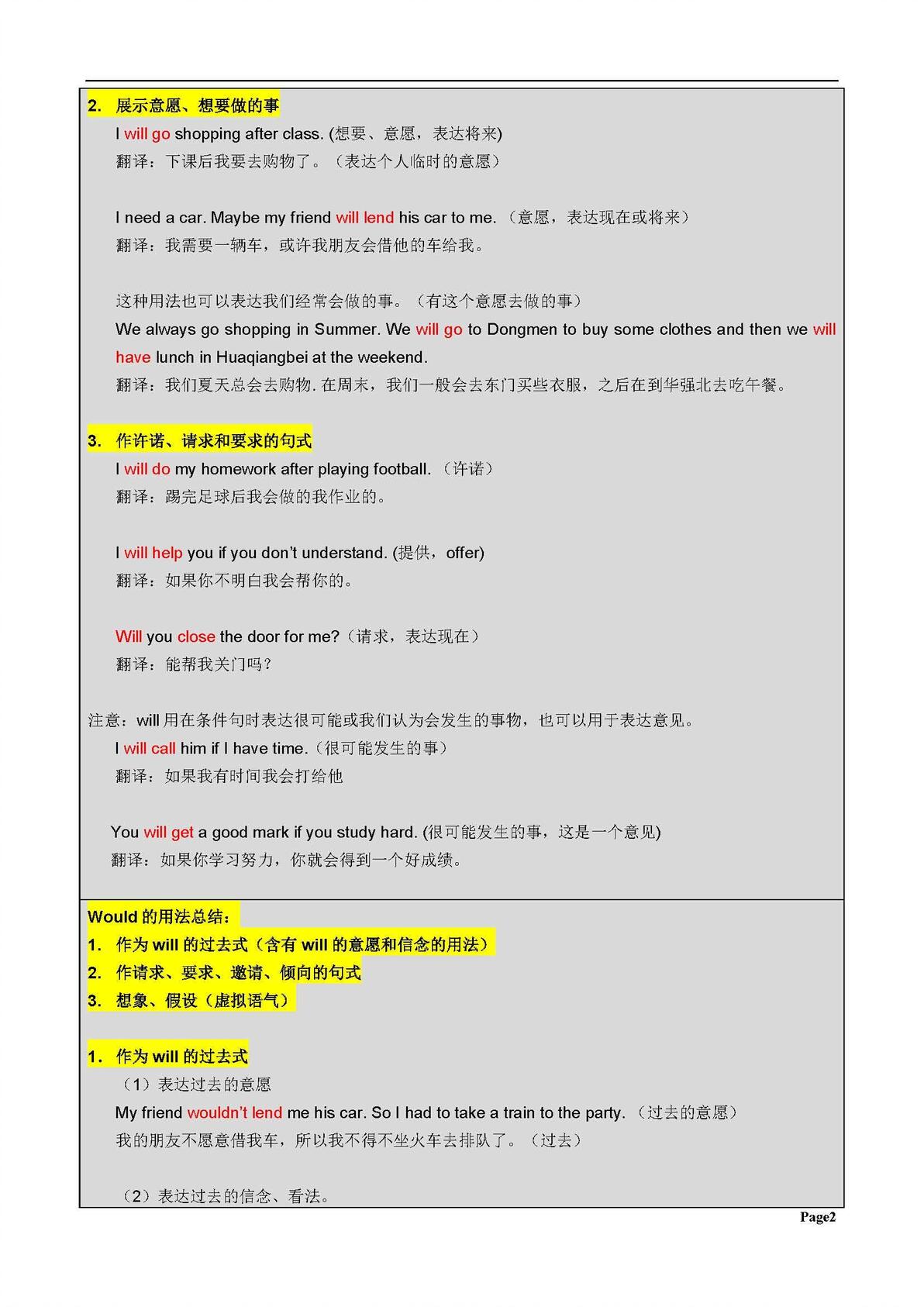 情态动词will和would的用法 - 哔哩哔哩