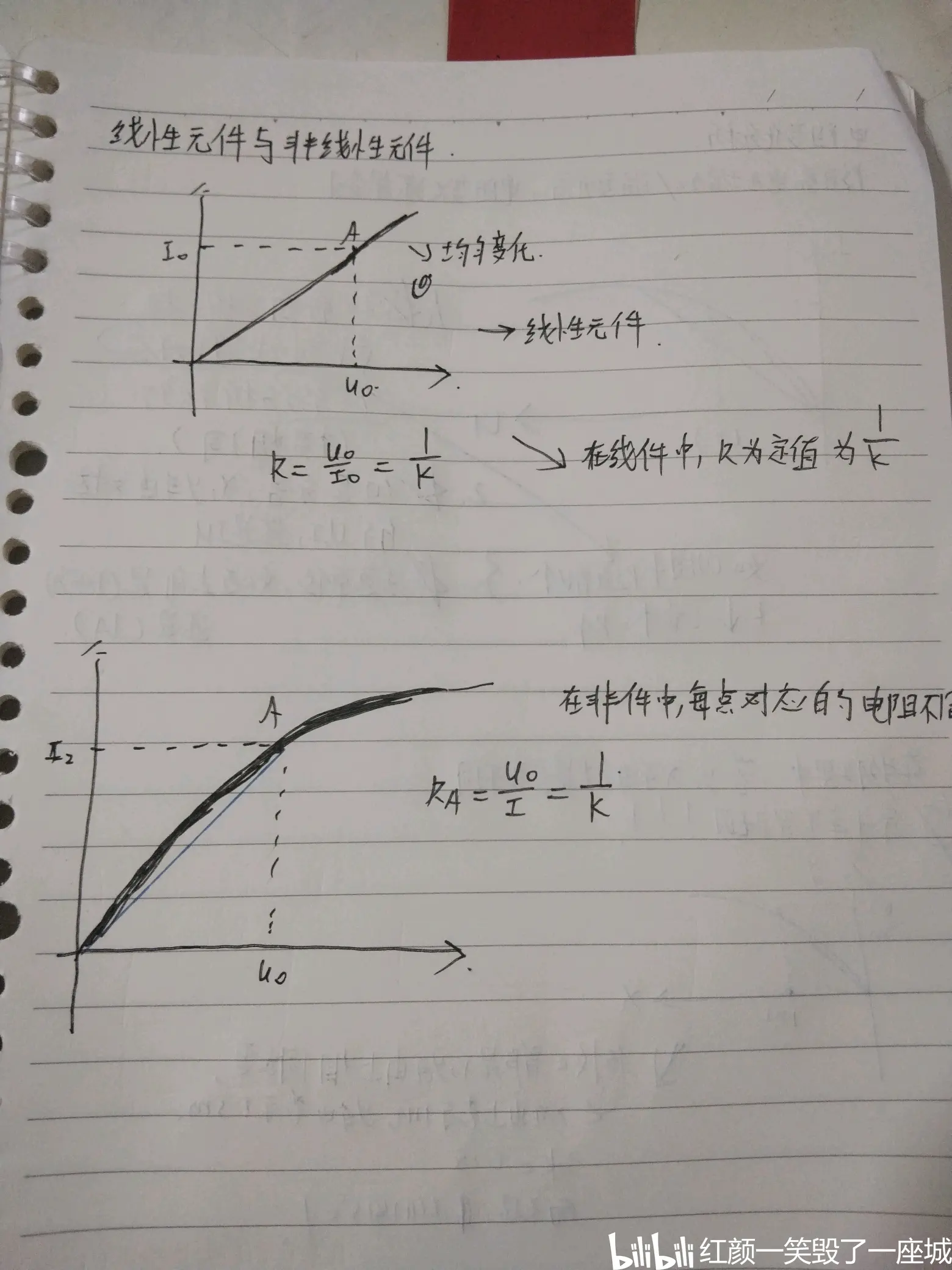 伏安特性曲线测电阻图片