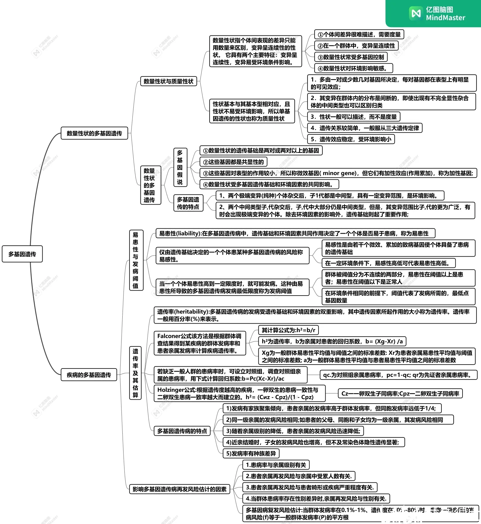 遗传学应用的思维导图图片