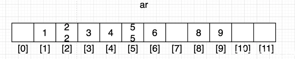 Algorithm - Counting_Sort - εε©εε©