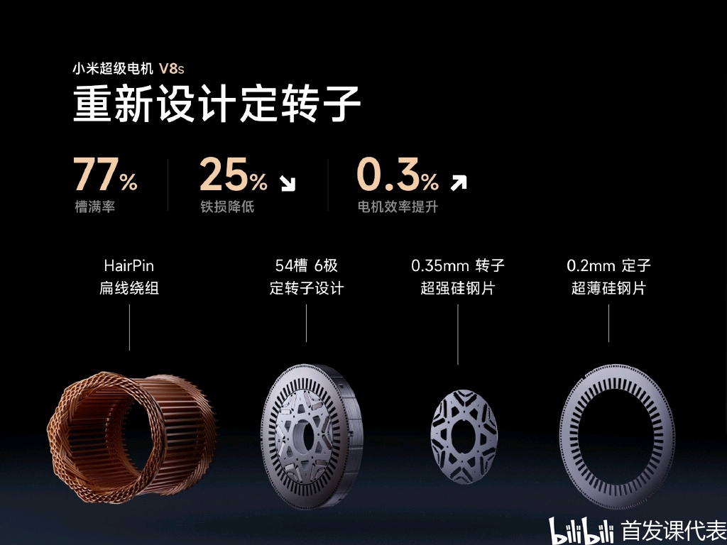 小米汽车•摩德纳架构，正式发布：超级电机、超级大压铸、碳化硅高压平台、智能座舱 哔哩哔哩