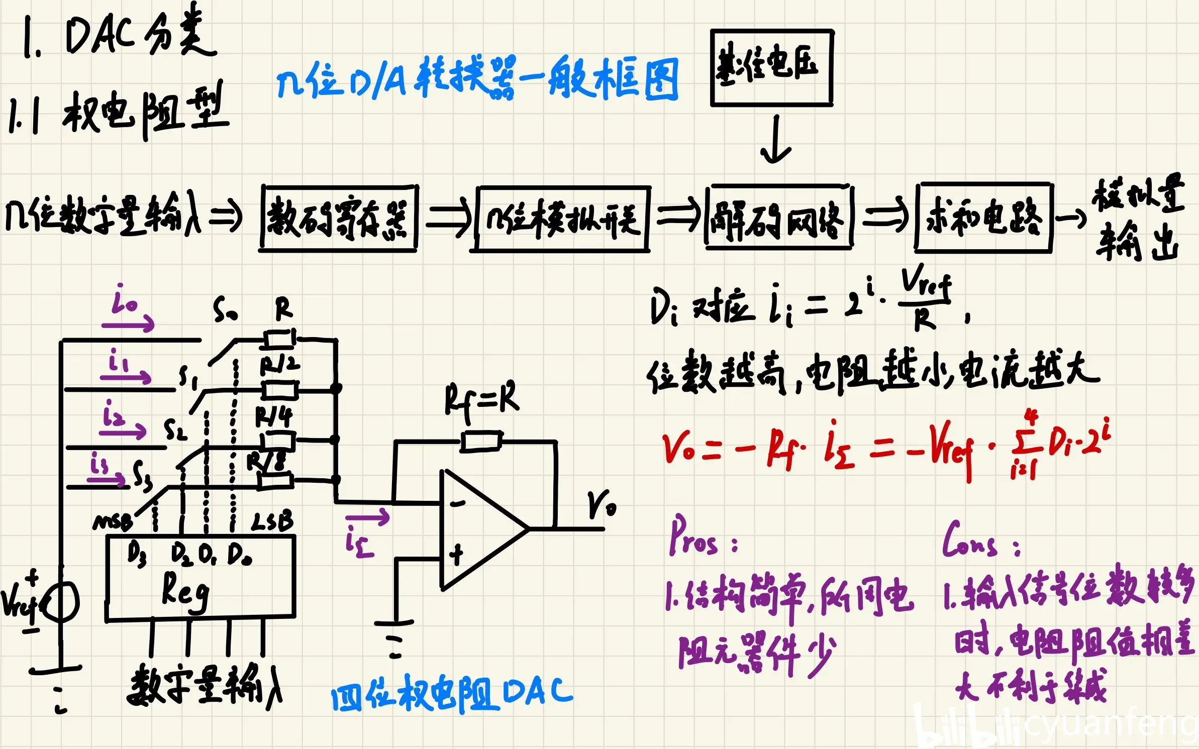 数模和模数转换