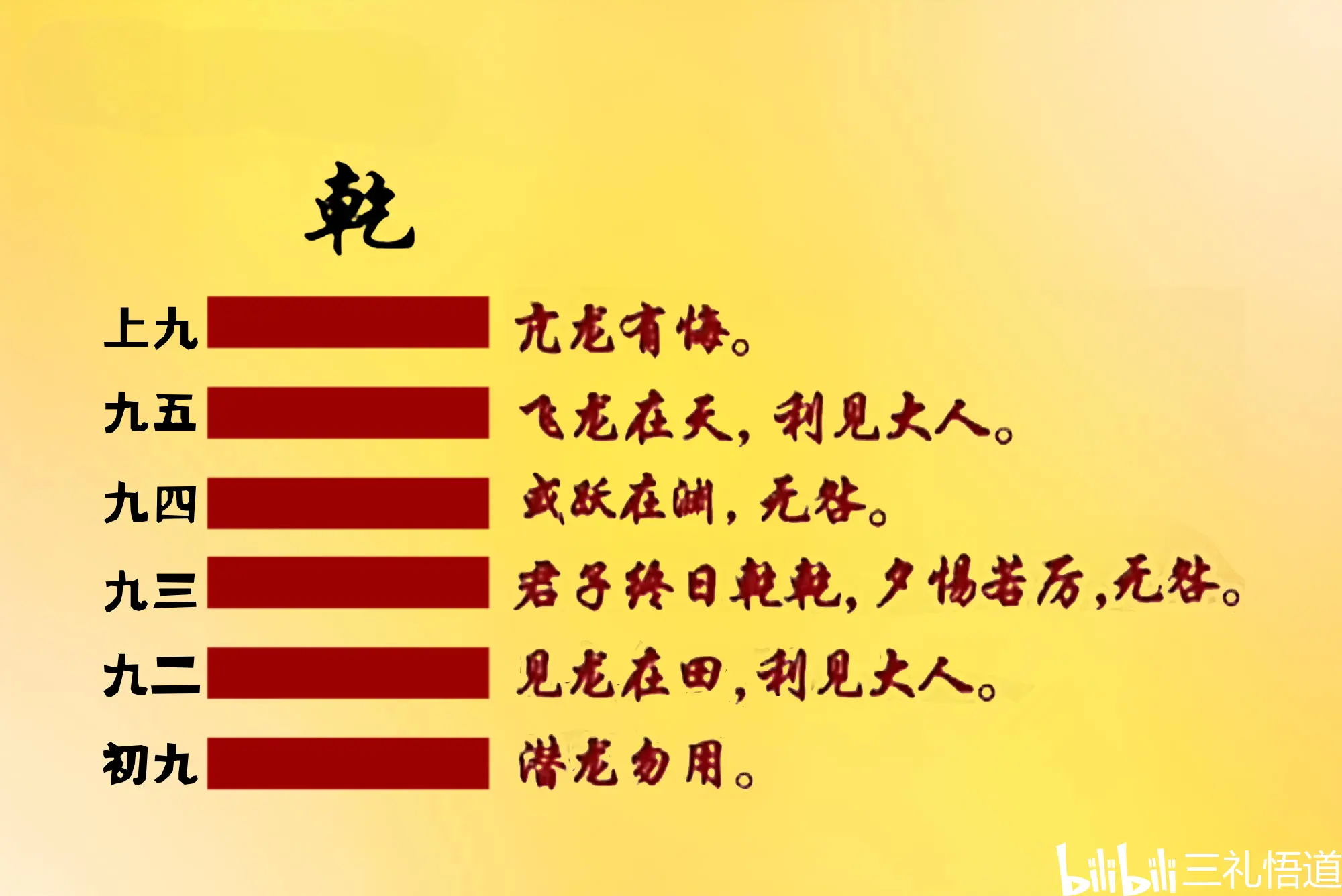 乾卦:六龙御天的秘密