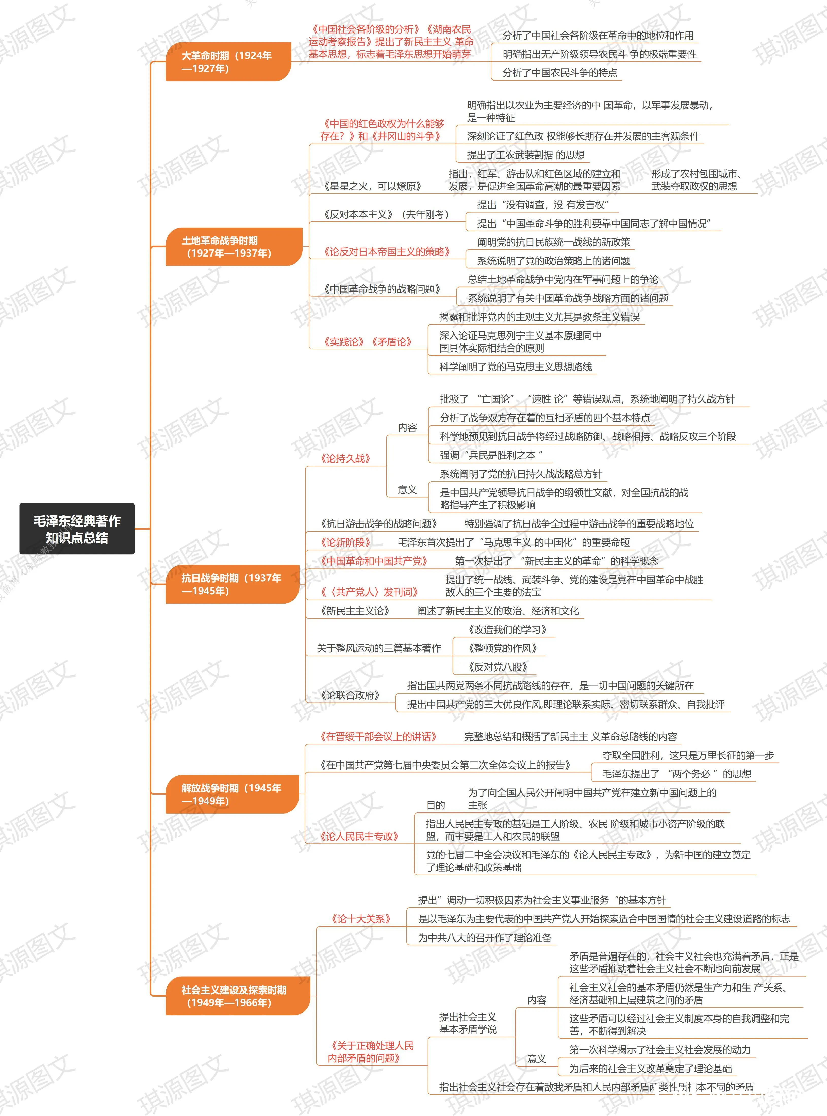 毛中特第四章思维导图图片