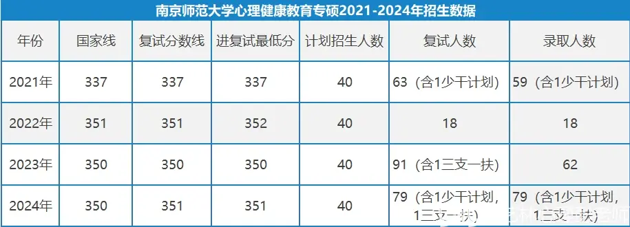 南京师范大学2025年硕士研究生招生章程南京师范大学心理健康