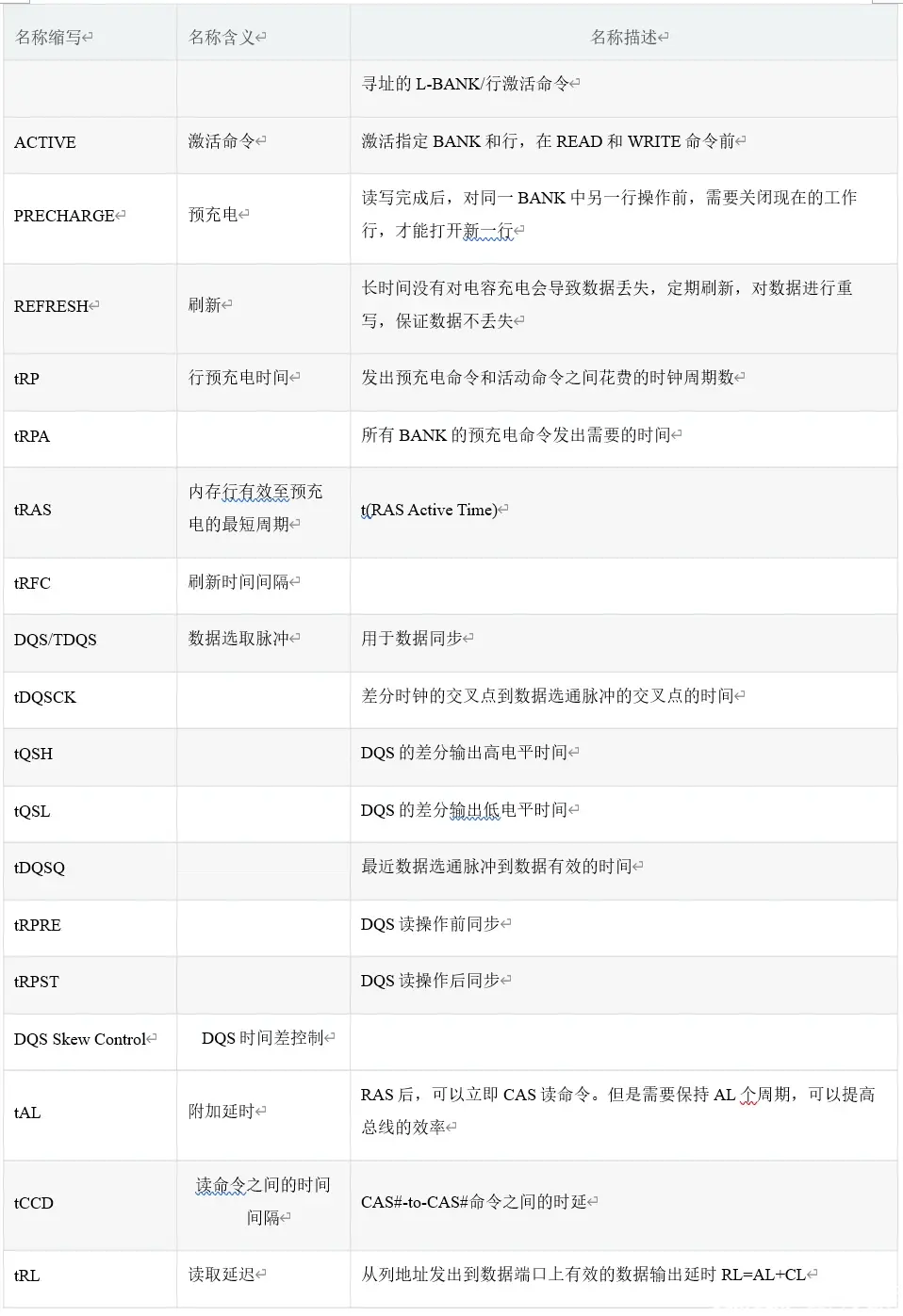 ddr3学习(二)——引脚说明