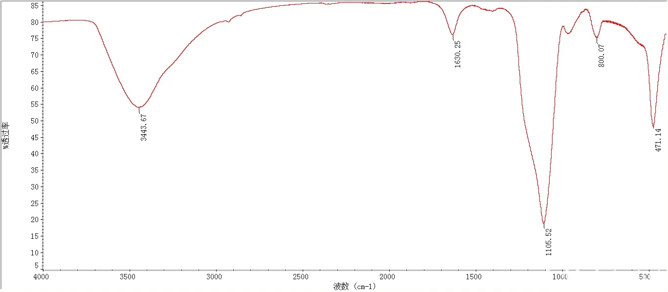 二氧化硅红外光谱 - 哔哩哔哩