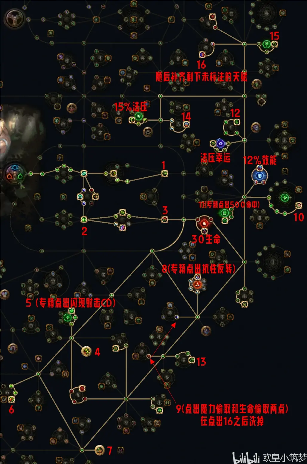 《流放之路s26-锐眼三体弓从入门到入土》开荒赚钱两把抓!