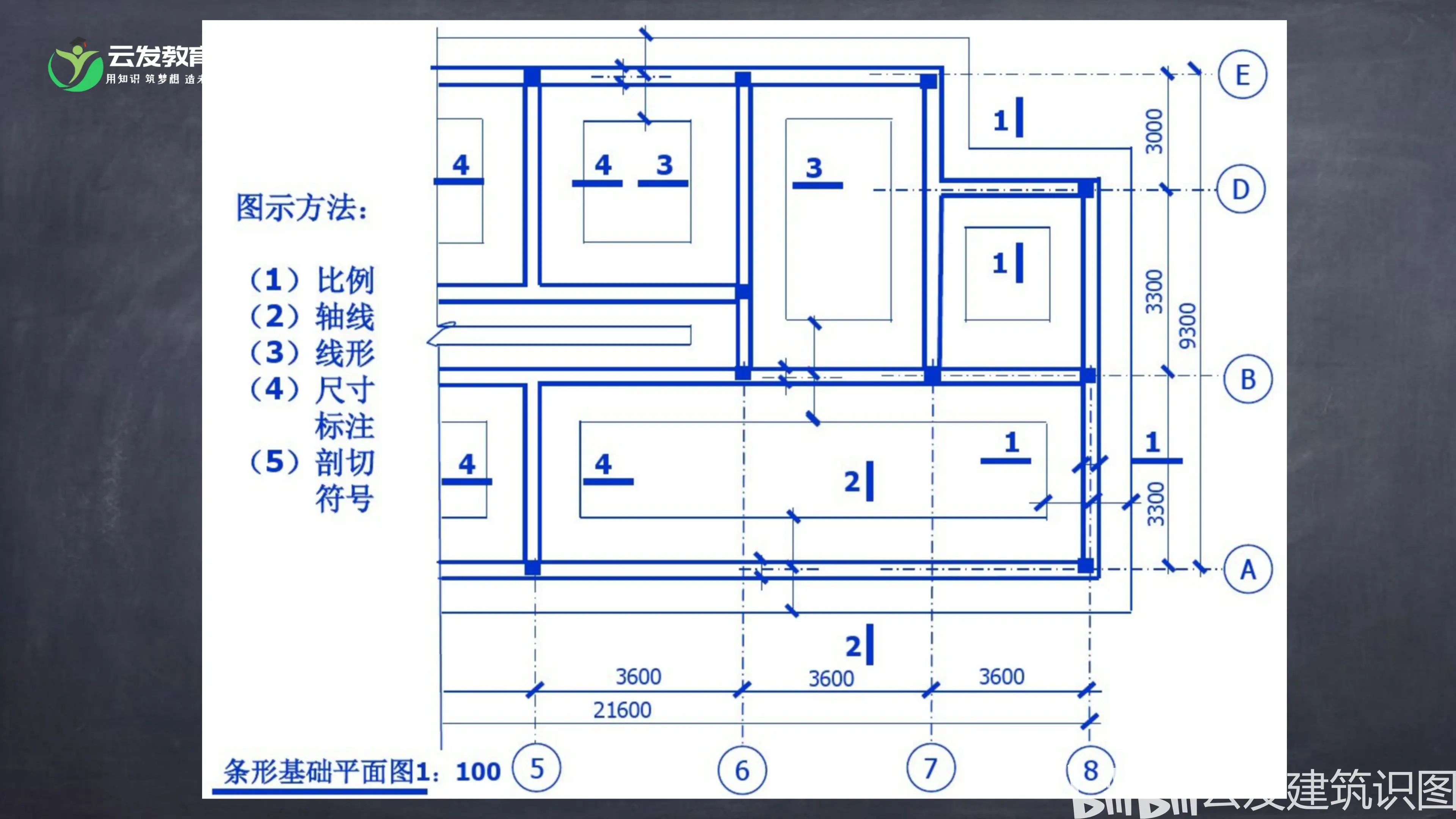 建筑识图基础知识第21期,建筑图纸识图教学