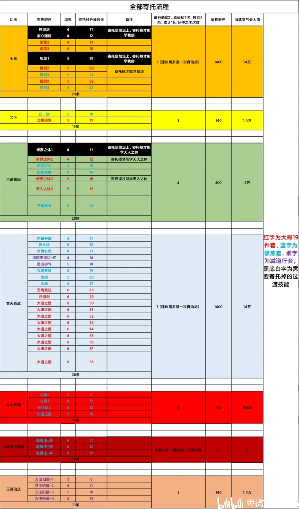 修仙模拟器符修选择