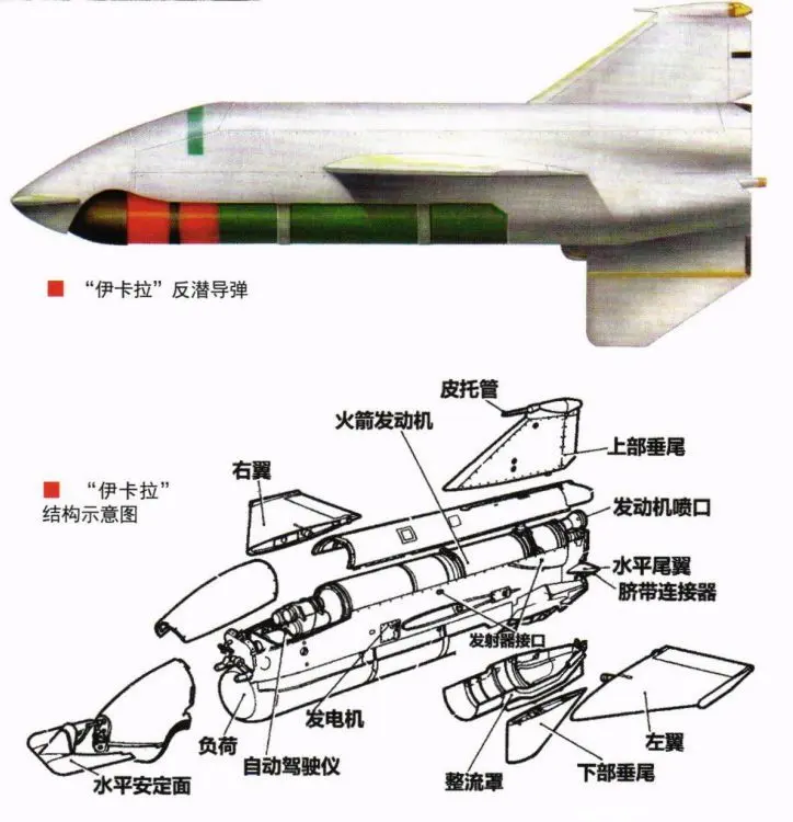 英国82型驱逐舰图片