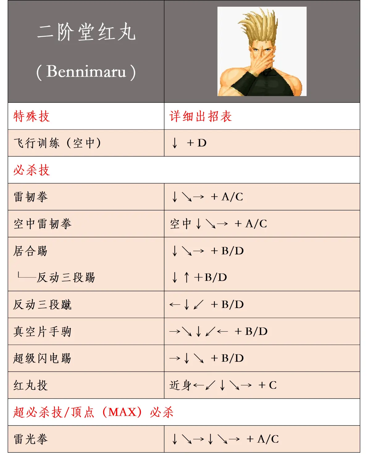 全人物详细出招表