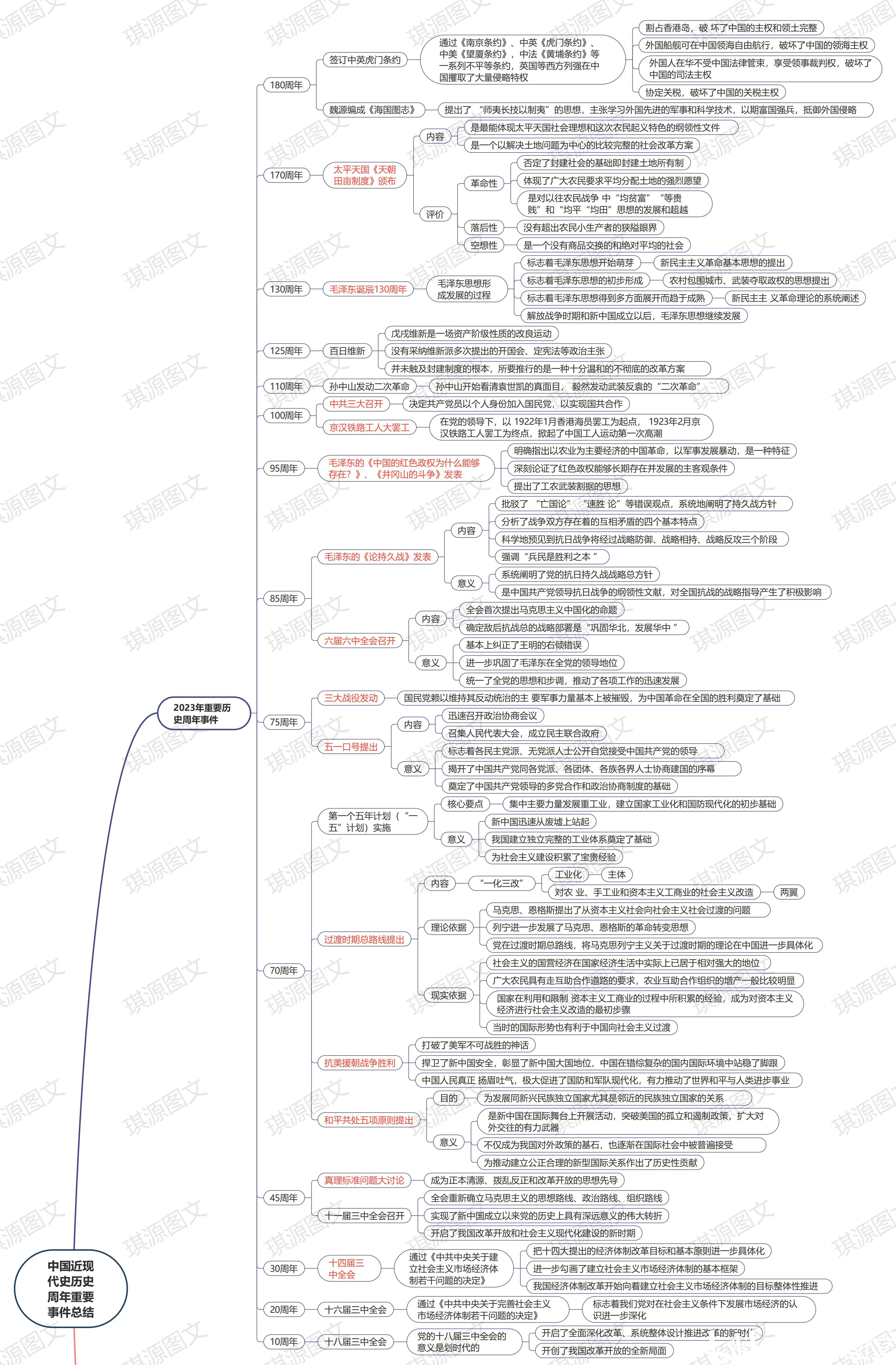 毛中特第四章思维导图图片