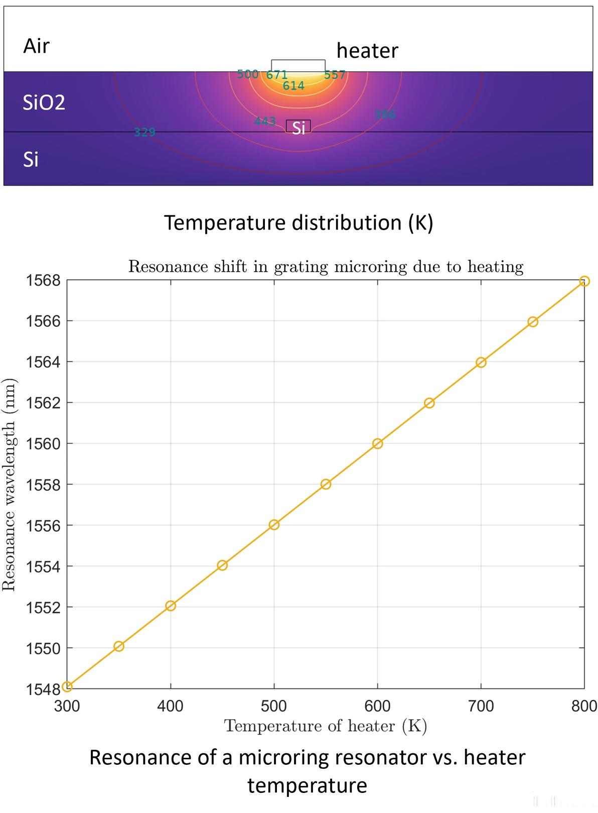 Comsol matlab 