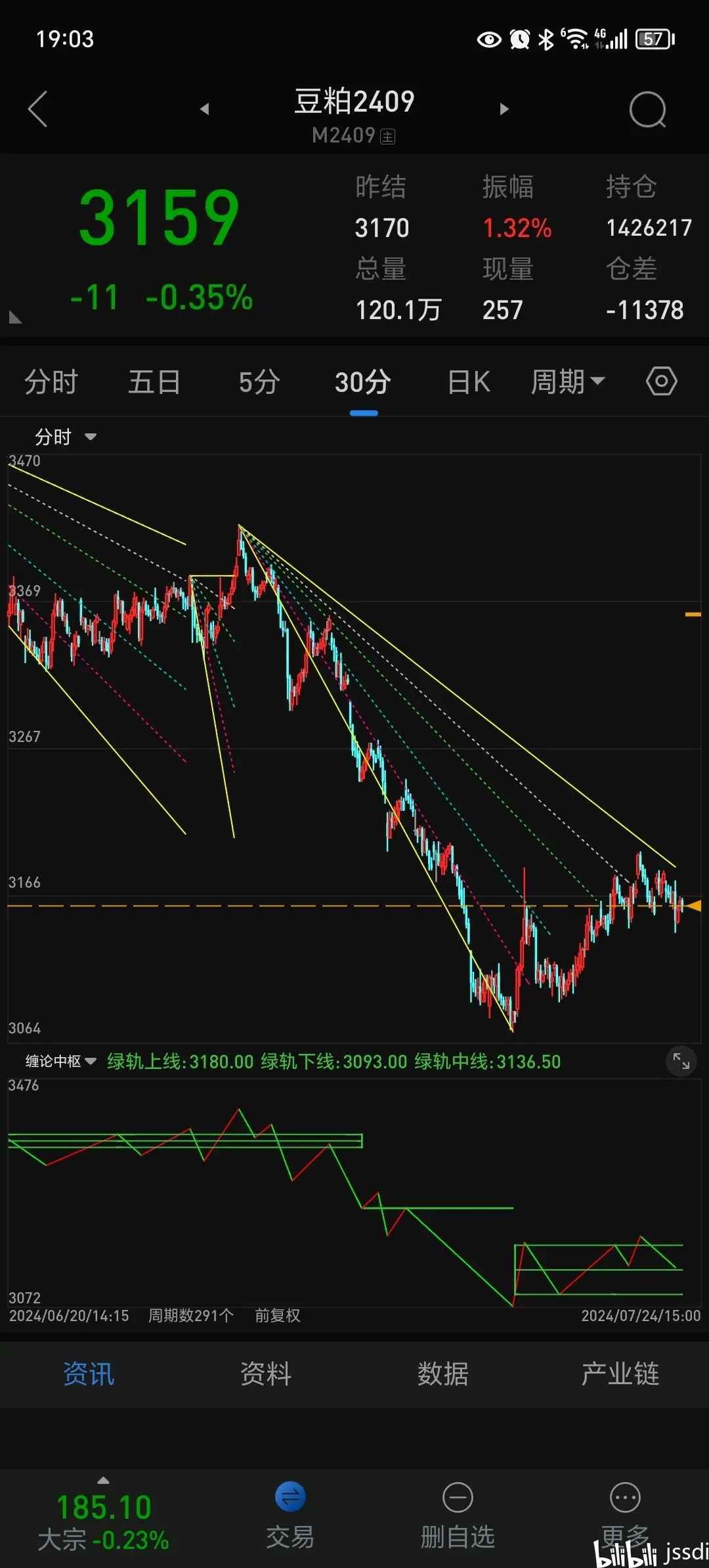 自动画江恩角度线公式图片