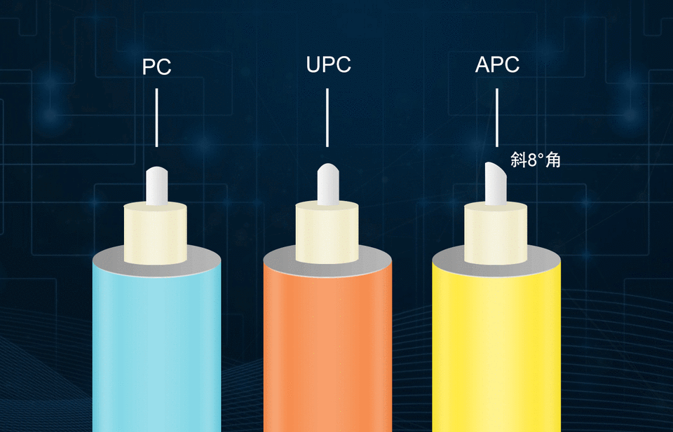 光纤接头 PC APC 说明 - 哔哩哔哩