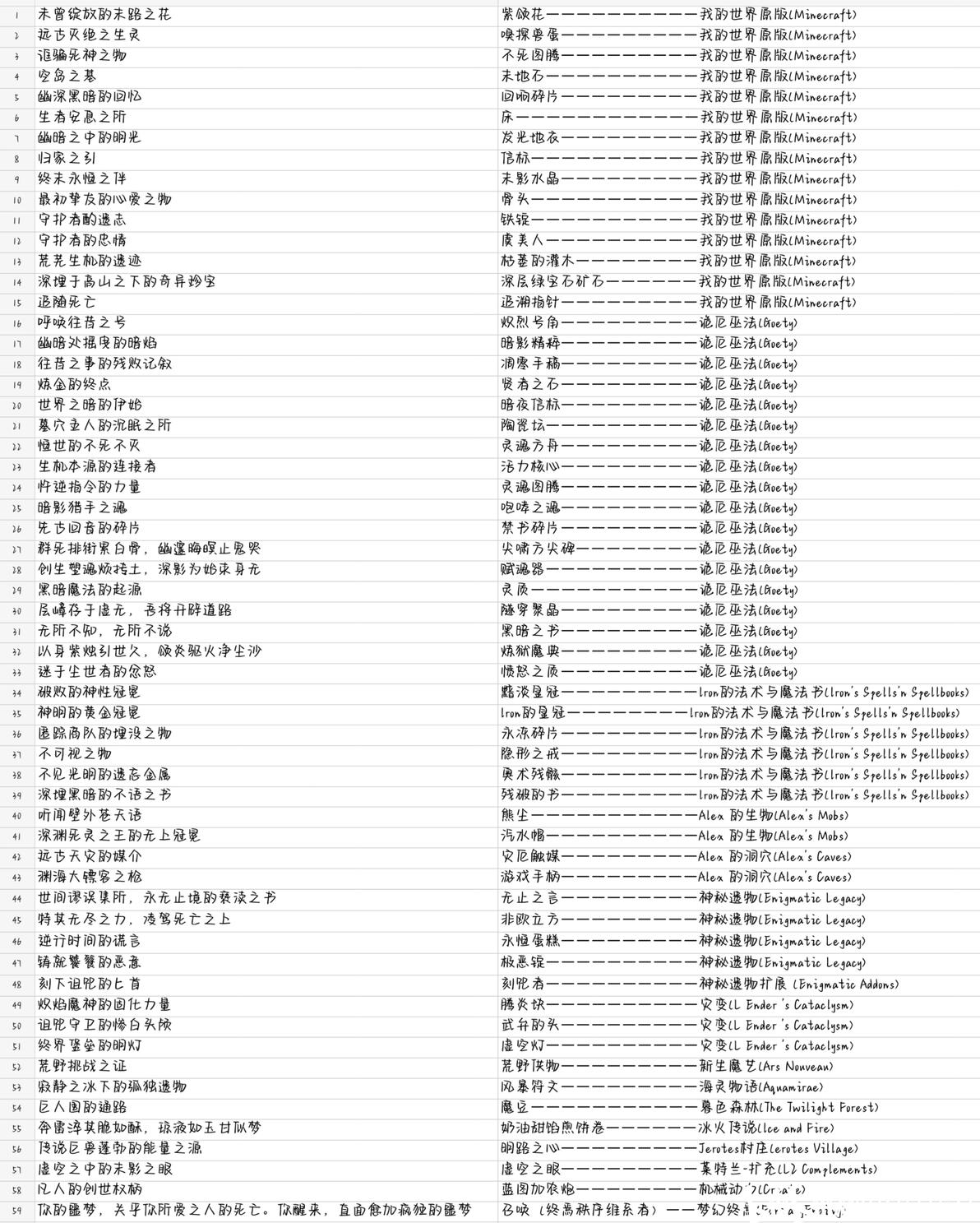 (剧透)终末启示的谜底物品【持续更新】 - 哔哩哔哩