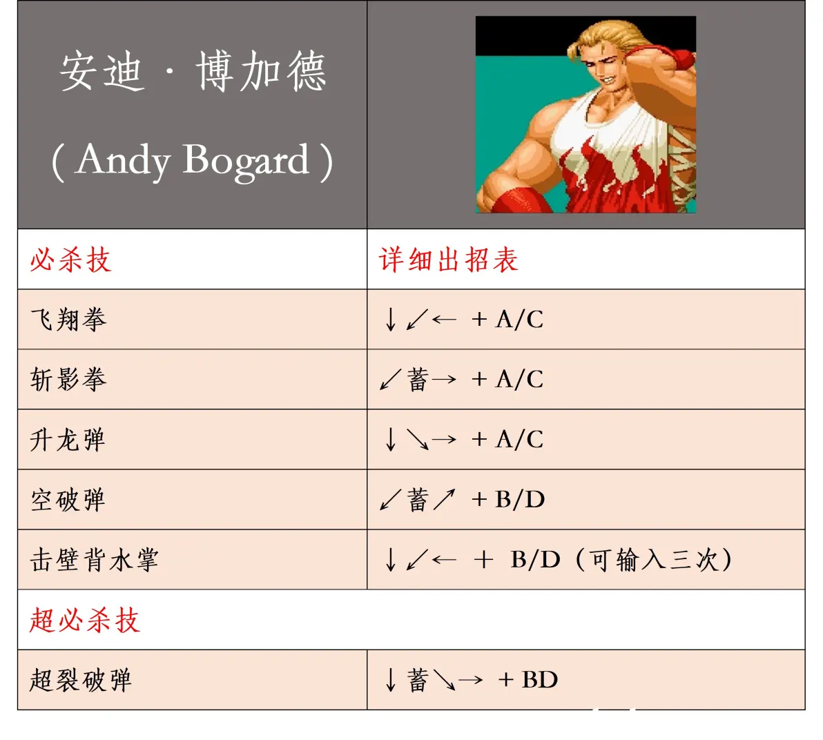 全人物详细出招表